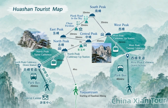 Mount Huashan Tourist Map