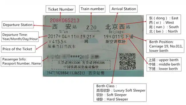 Guide to Read a Chinese Ticket & Board a Train in China