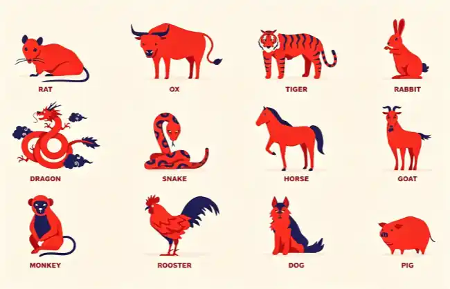 chinese-zodiac | China Xian Tour: Private & Tailor-Made China Tours 12 Zodiac Signs