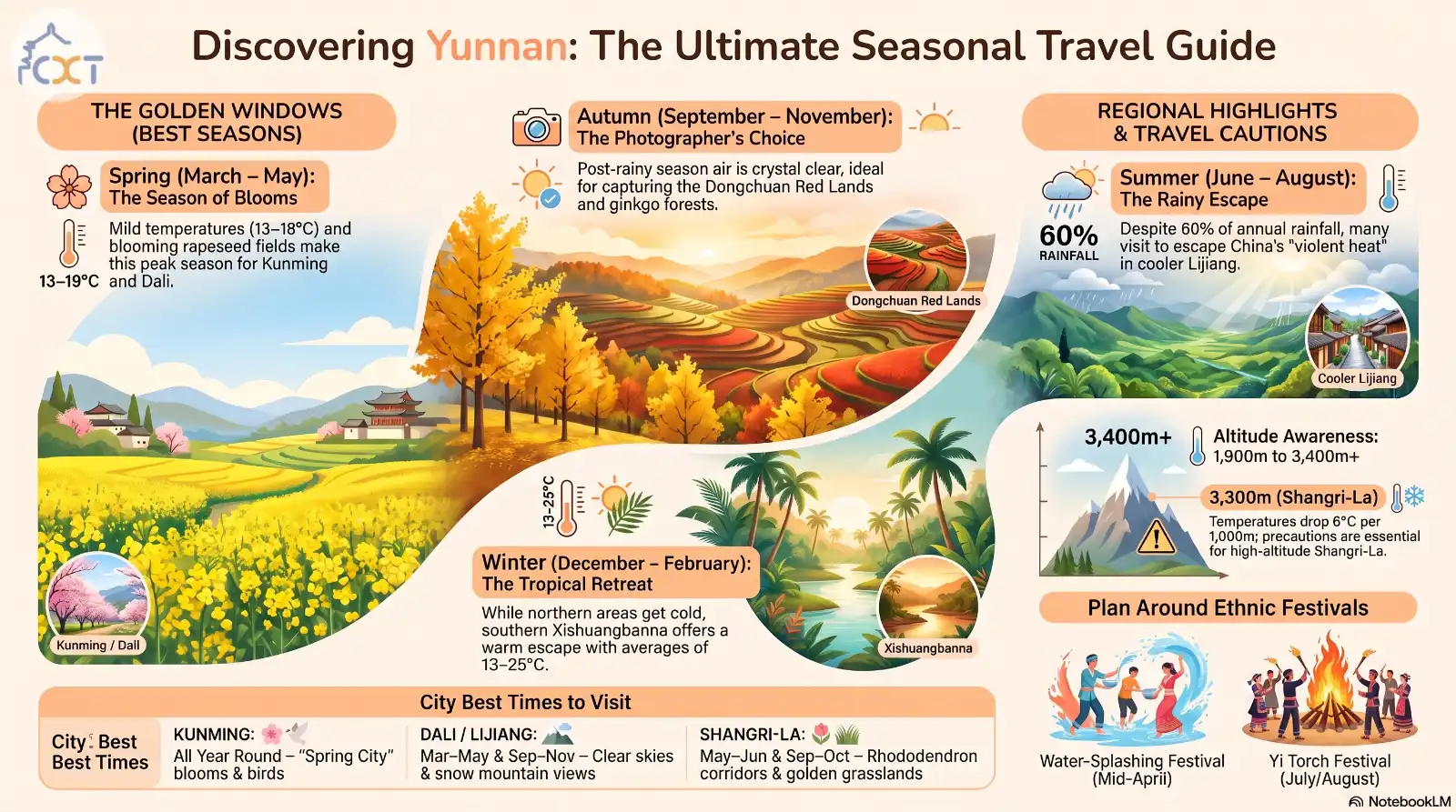 Discovering Yunnan:The Ultimate Seasonal Travel Guide | China Xian Tour: Private & Tailor-Made China Tours Discovering Yunnan:The Ultimate Seasonal Travel Guide
