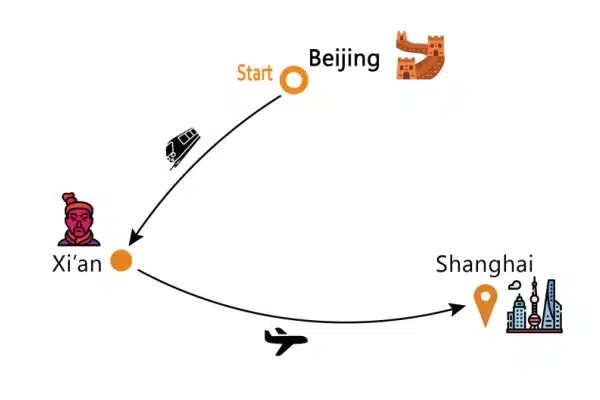 9 days trip map
