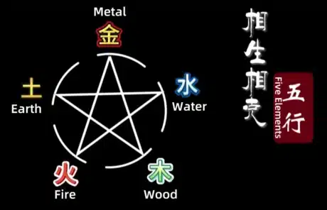 Chinese Five Elements - China Xian Tour: Private & Tailor-Made China Tours Chinese Five Elements