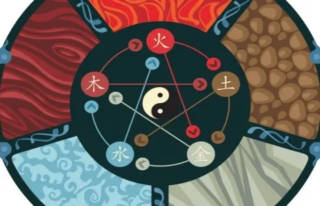 Five Elements in Feng Shui - China Xian Tour: Private & Tailor-Made China Tours Five Elements in Feng Shui