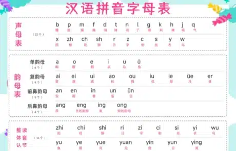 Chinese Pinyin Alphabet - China Xian Tour: Private & Tailor-Made China Tours Chinese Pinyin Alphabet
