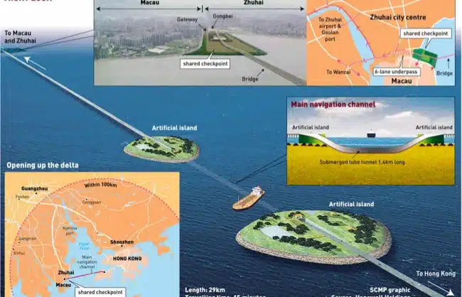 Hong Kong-Zhuhai-Macau Bridge design infographic - China Xian Tour: Private & Tailor-Made China Tours Hong Kong-Zhuhai-Macau Bridge Design Infographic