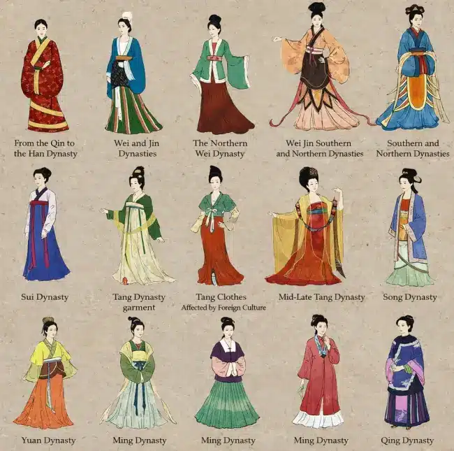 hanfu of various dynasties - China Xian Tour: Private & Tailor-Made China Tours hanfu of various dynasties