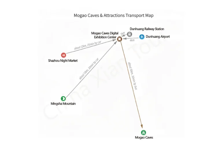 mogao-caves-attractions-transport-map | China Xian Tour: Private & Tailor-Made China Tours Mogao Caves & Attractions Transport Map