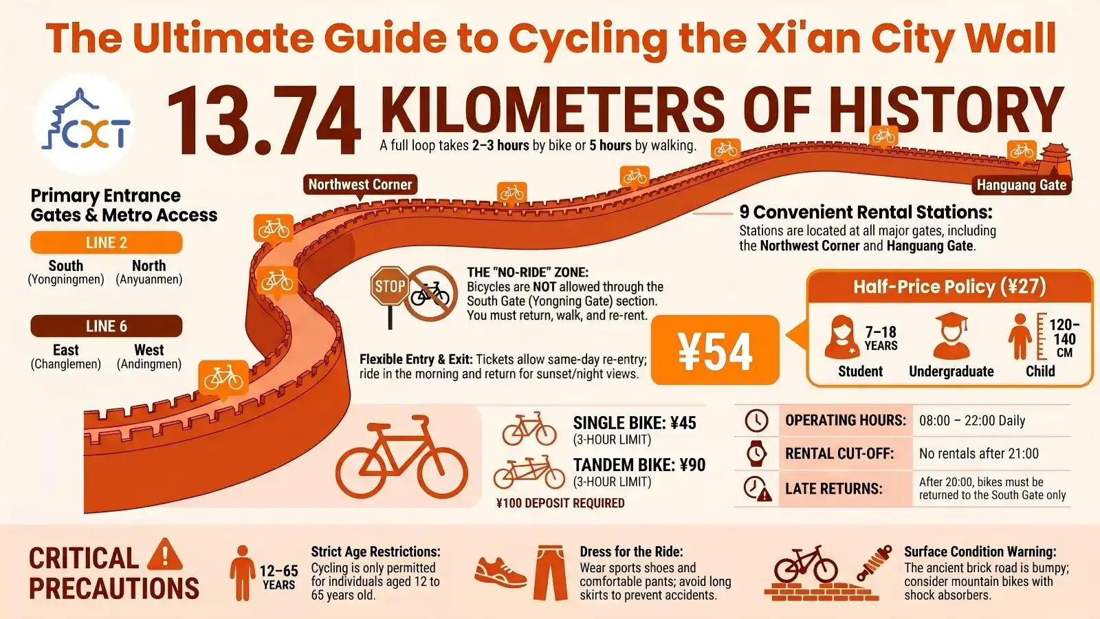The Ultimate Guide to Cycling the Xian City Wall | China Xian Tour: Private & Tailor-Made China Tours The Ultimate Guide to Cycling the Xi'an City Wall