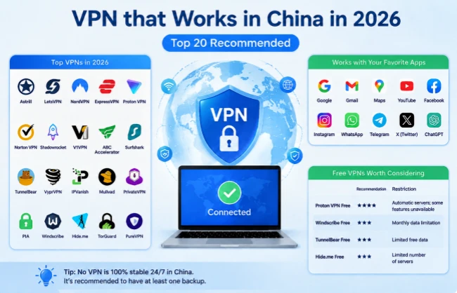 vpn-works-in-2026 | China Xian Tour: Private & Tailor-Made China Tours VPN that Works in China in 2026