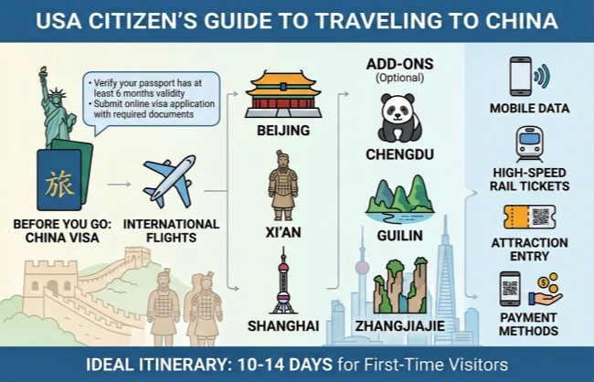 us-citizens-travel-to-china | China Xian Tour: Private & Tailor-Made China Tours USA Citizen’s Guide to Traveling to China